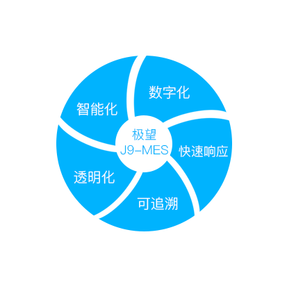 ·瓦力·瓦力 科技_追溯系统专家