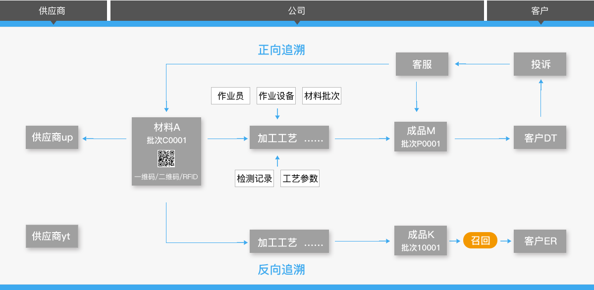 ·瓦力·瓦力 科技